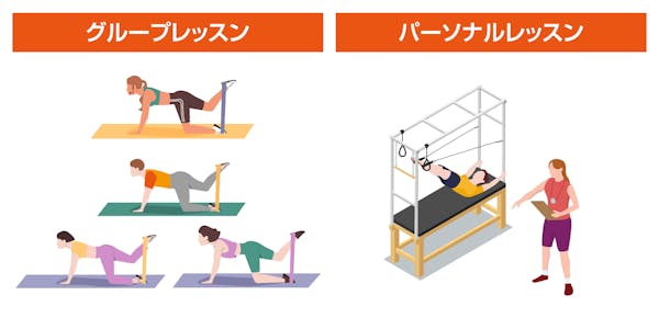 ピラティスのグループレッスンとパーソナルレッスンのイメージ