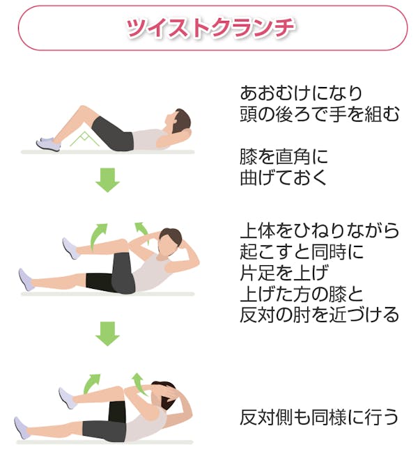 ツイストクランチ
