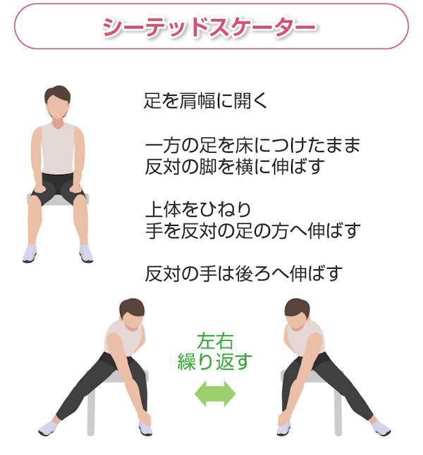 シーテッド・スケーター