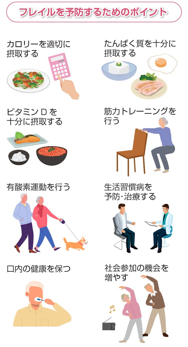 フレイルを予防するためのポイント