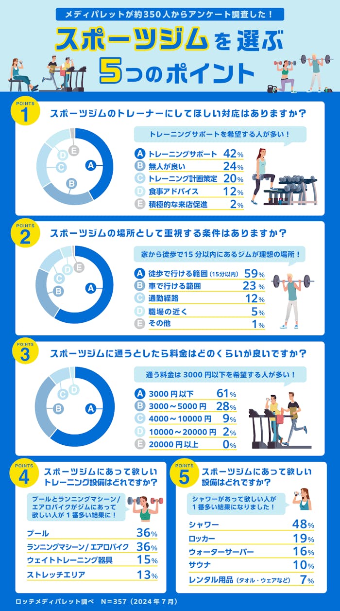 スポーツジムの選び方