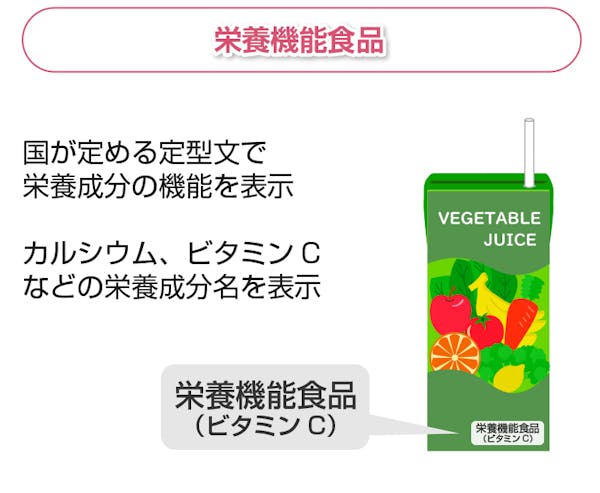 栄養機能食品