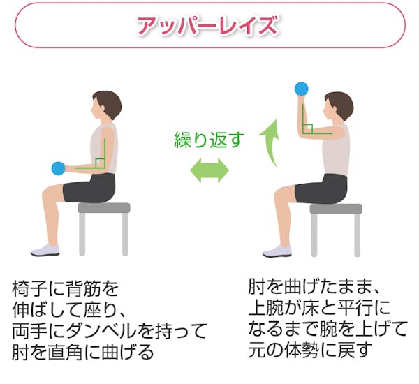 アッパーレイズ