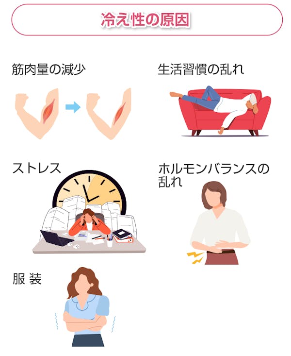 冷え性の原因