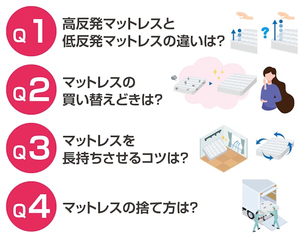 マットレスについてよくある疑問