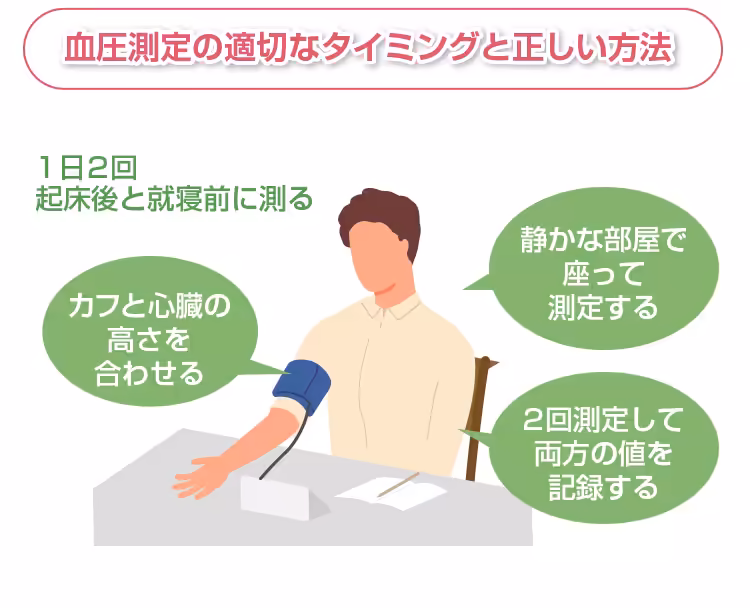 血圧測定の適切なタイミングと正しい方法