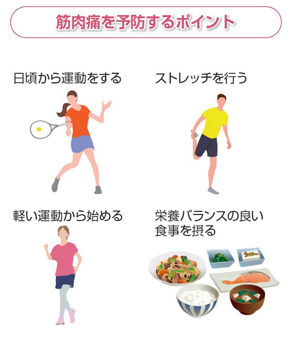 筋肉痛を予防するポイント