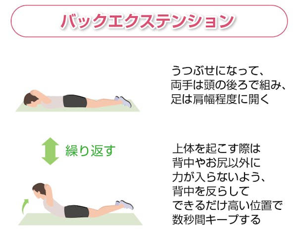 バックエクステンション