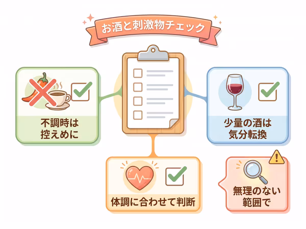 お酒と刺激物チェック