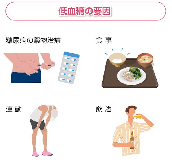 低血糖の要因
