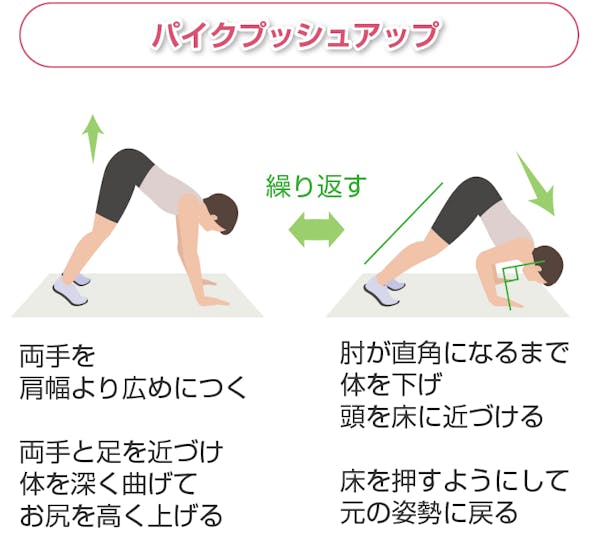 パイクプッシュアップ