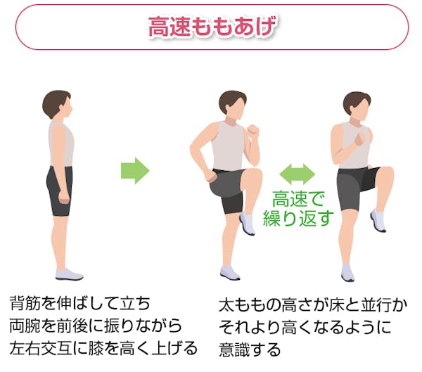 高速もも上げ