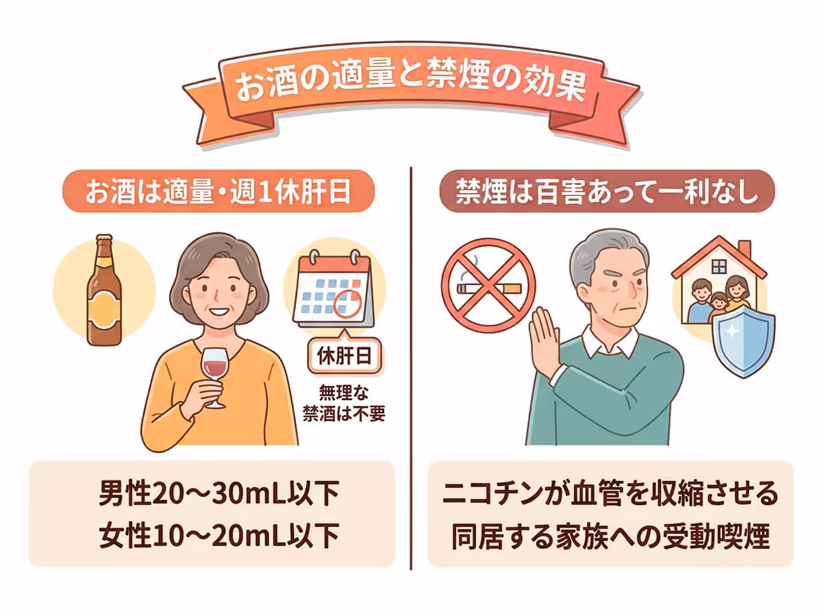 お酒の適量と禁煙の効果
