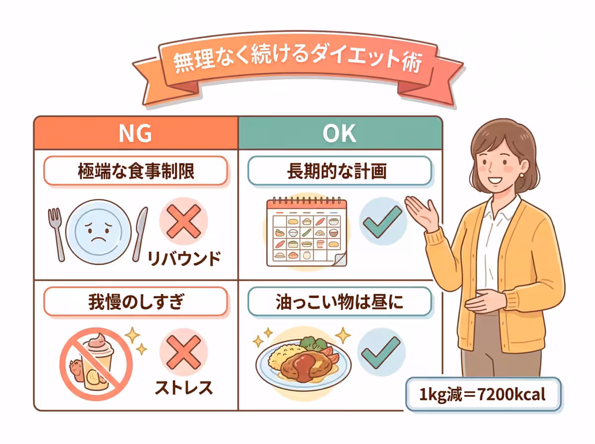 無理なく続けるダイエット術