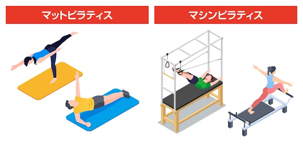マットピラティス／マシンピラティスのイメージ