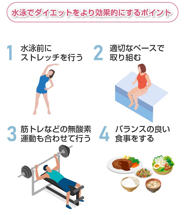 水泳でダイエットをより効果的にするポイント