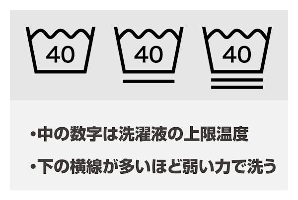 洗濯機を使用できる洗濯表示の例