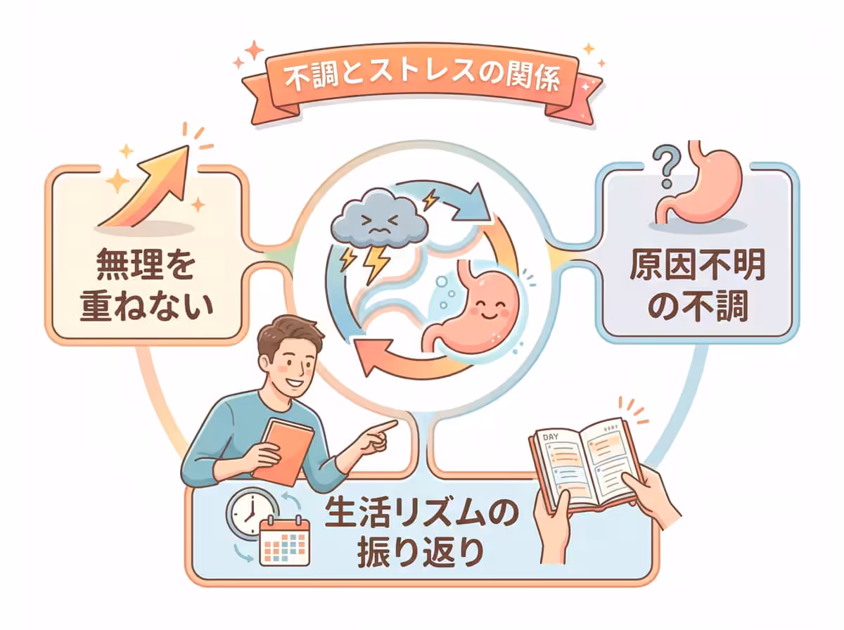 不調とストレスの関係