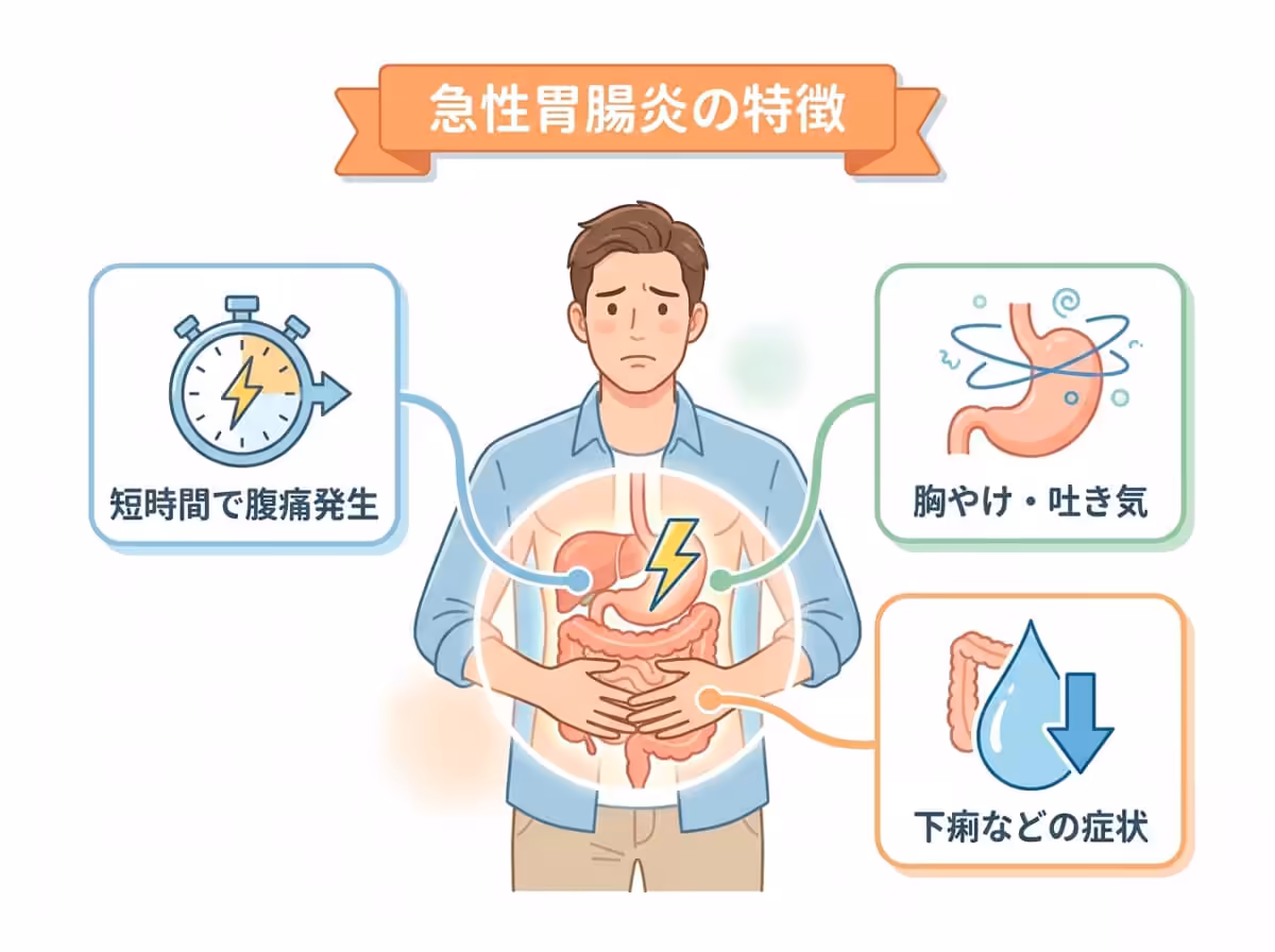 急性胃腸炎の特徴