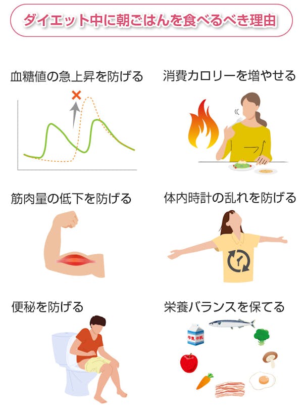 ダイエット中に朝ごはんを食べるべき理由