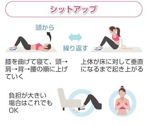 シットアップとは？正しいやり方やメリット、バリエーションを紹介 