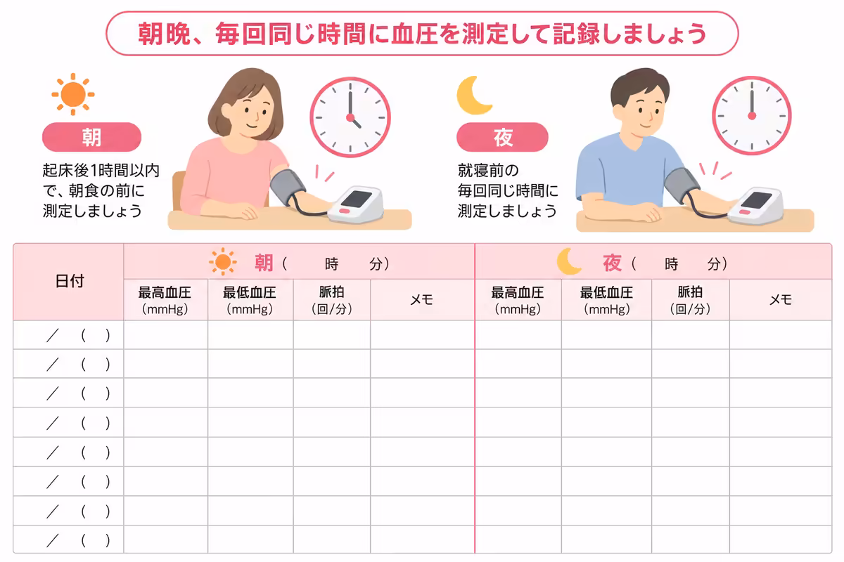 血圧記録表