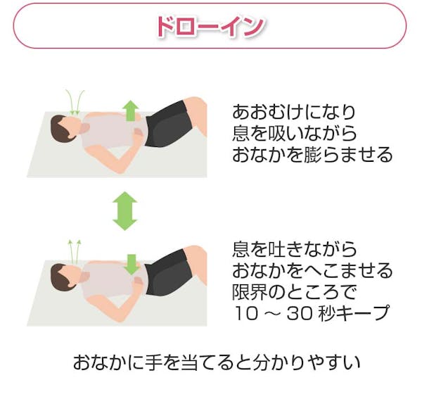 ドローイン