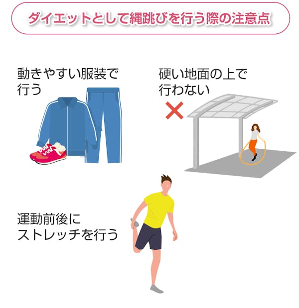 ダイエットとして縄跳びを行う際の注意点