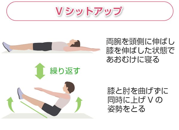 Vシットアップ