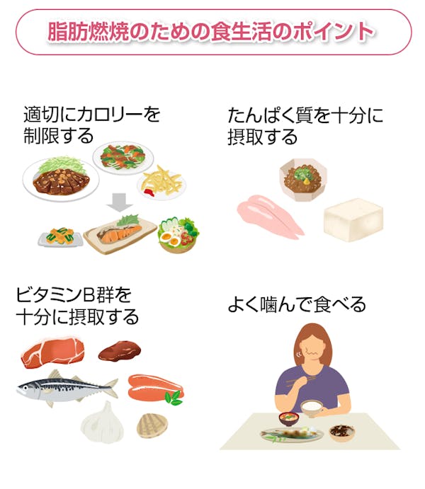 脂肪燃焼のための食生活のポイント