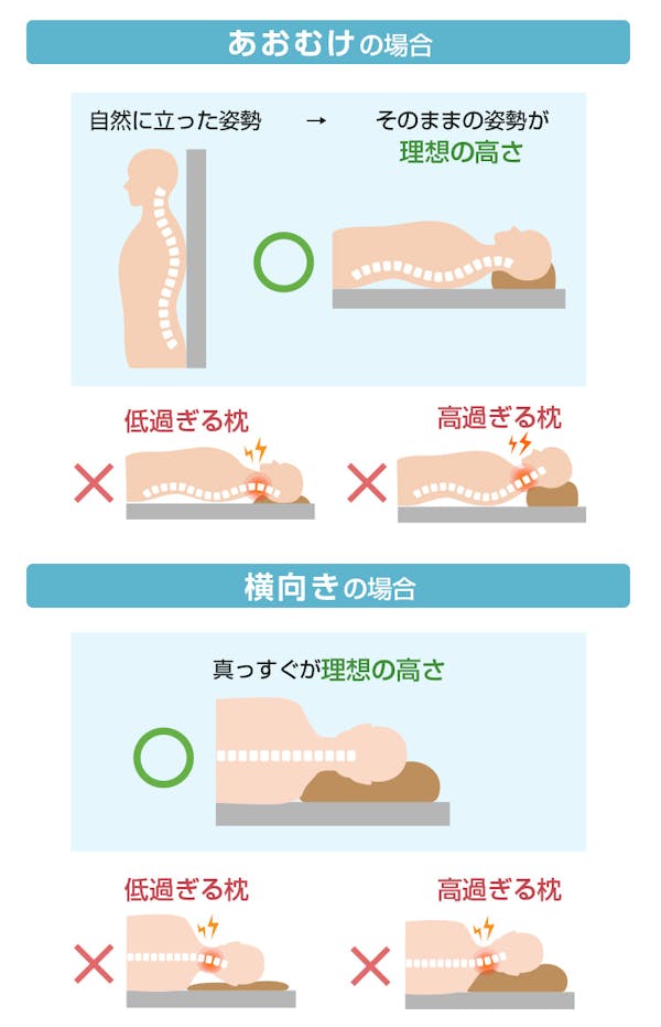 あおむけ／横向きで枕を使用したイメージ