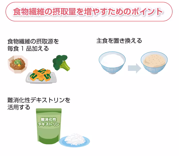 食物繊維の摂取量を増やすためのポイント