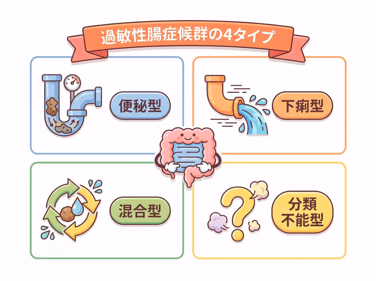 過敏性腸症候群の4タイプ