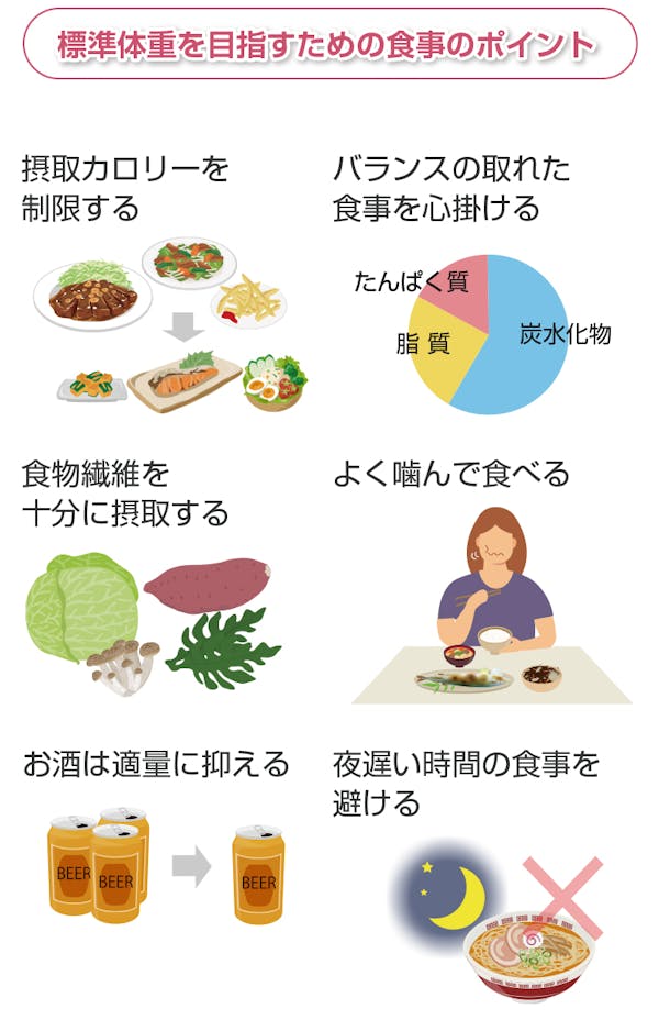 標準体重を目指すための食事のポイント