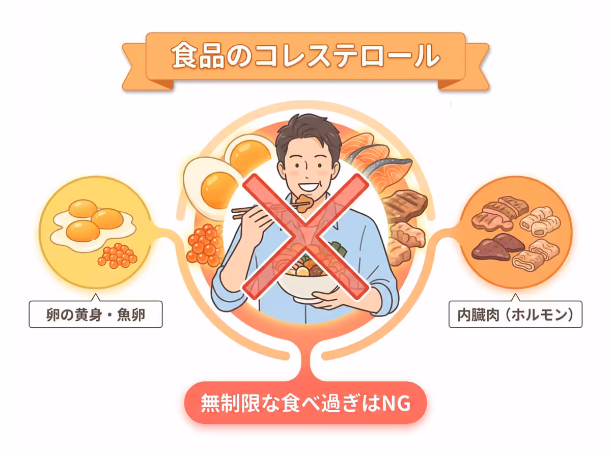 食品のコレステロール