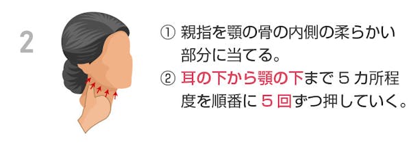 機能的口腔ケアのポイント