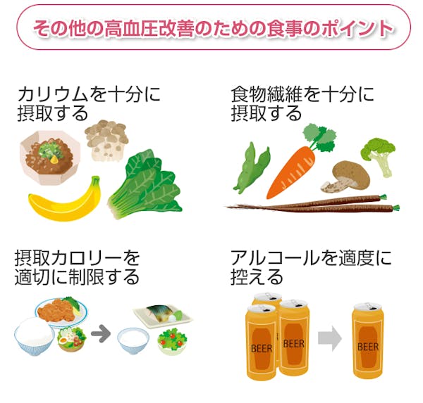その他の高血圧改善のための食事のポイント
