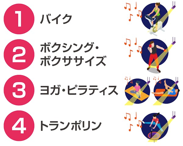 暗闇フィットネスの代表的なプログラム