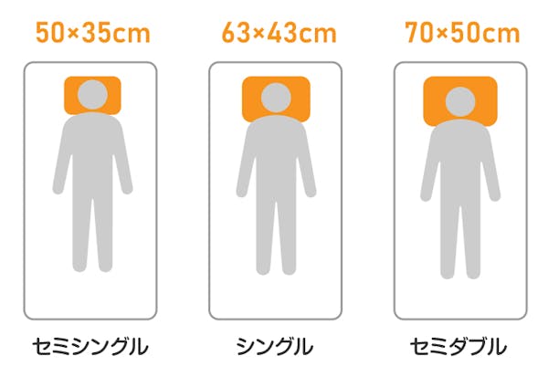 枕のサイズ別のイメージ