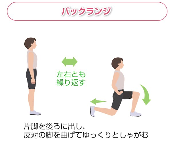バックランジ