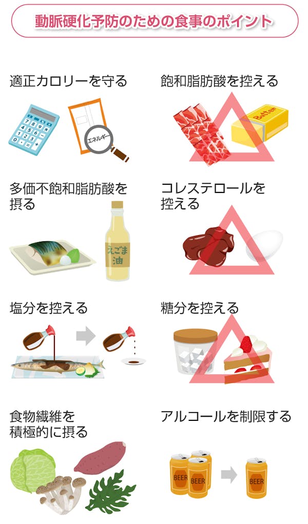 動脈硬化予防のための食事のポイント