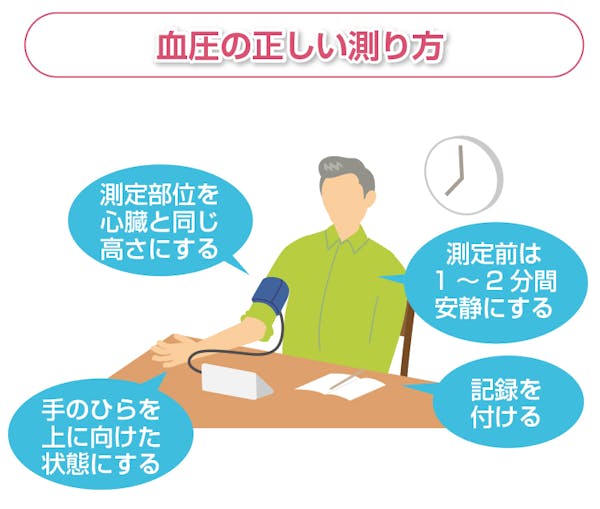 血圧の正しい測り方