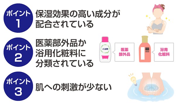 乾燥肌の方が入浴剤を選ぶときのポイント