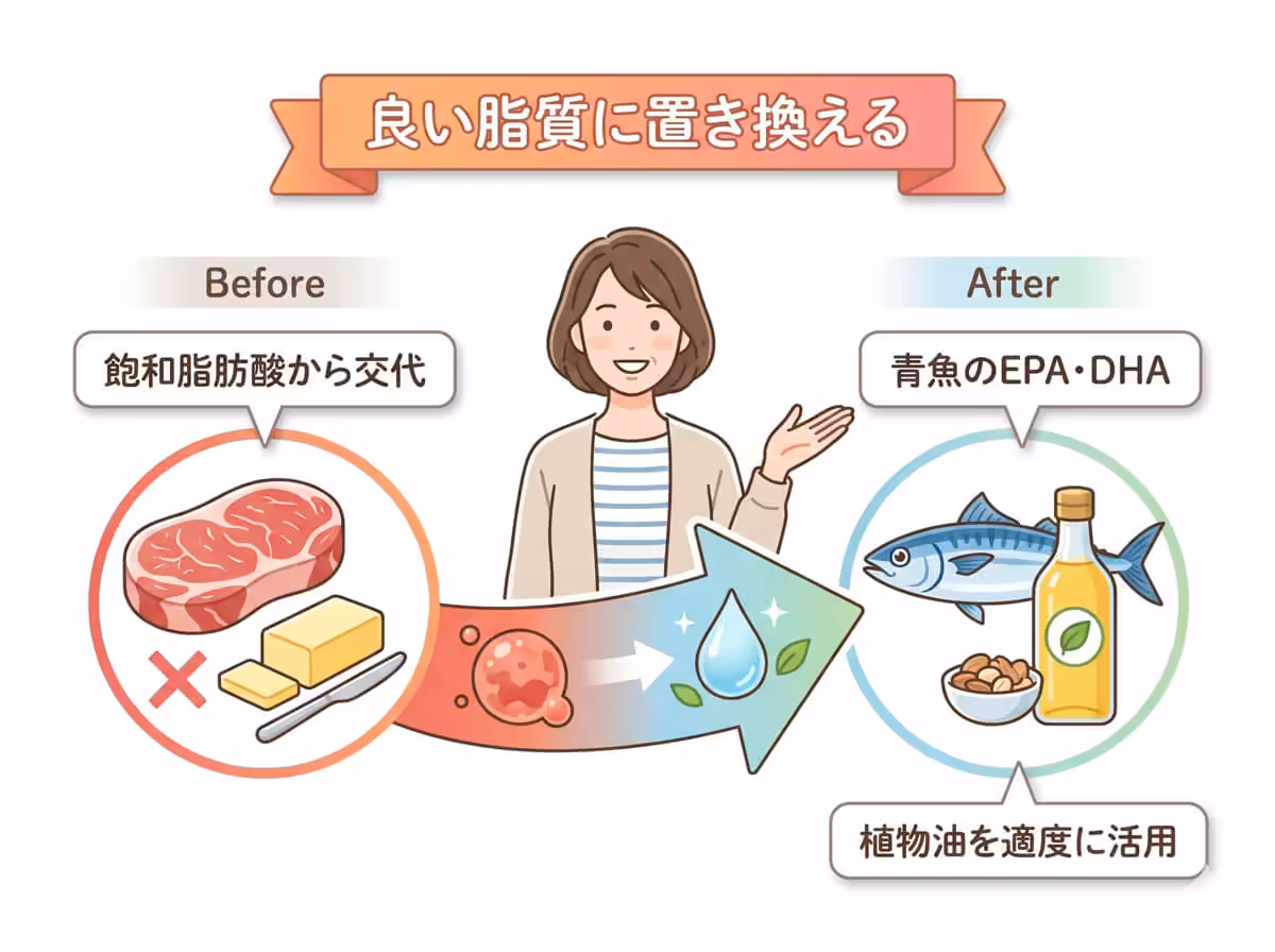 良い脂質に置き換える