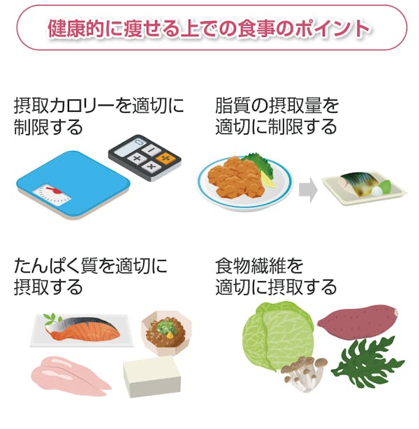 健康的に痩せる上での食事のポイント