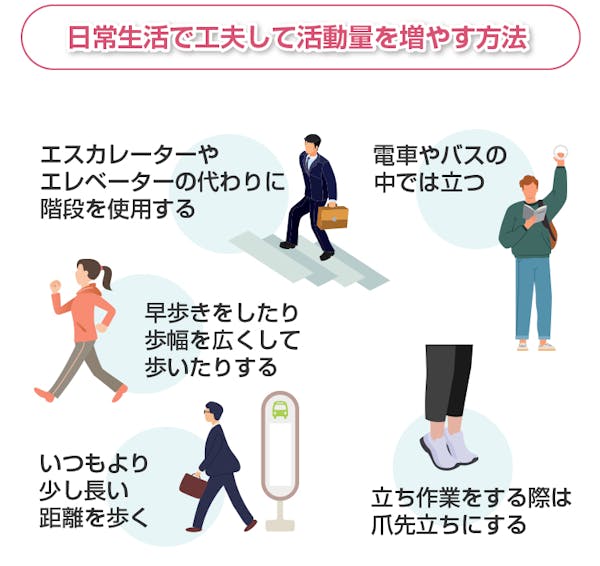 日常生活で活動量を増やす方法