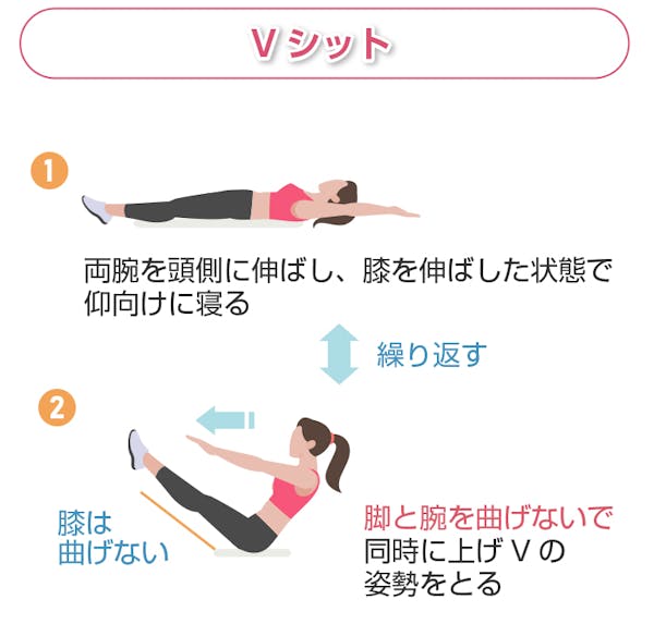 Vシット