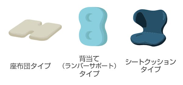 腰痛クッションの形状のイメージ