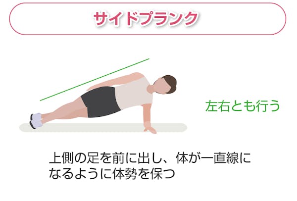 サイドプランク