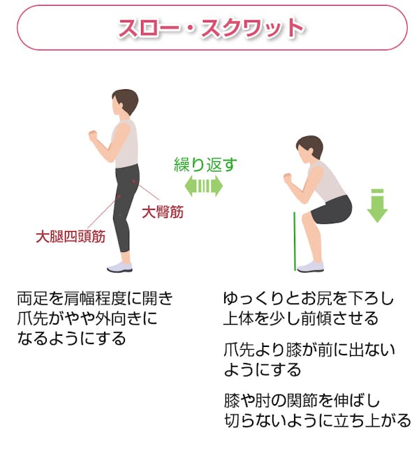 スロー・スクワット